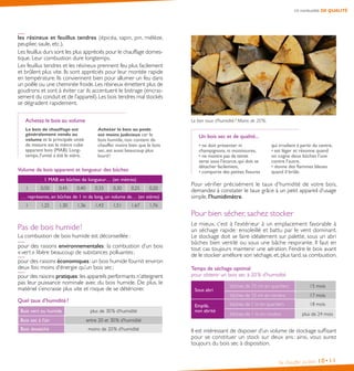 Un combustible DE QUALITÉ

les résineux et feuillus tendres (épicéa, sapin, pin, mélèze,
peuplier, saule, etc.).
Les feuillus durs sont les plus appréciés pour le chauffage domestique. Leur combustion dure longtemps.
Les feuillus tendres et les résineux prennent feu plus facilement
et brûlent plus vite. Ils sont appréciés pour leur montée rapide
en température. Ils conviennent bien pour allumer un feu dans
un poêle ou une cheminée froide. Les résineux émettent plus de
goudrons et sont à éviter car ils accentuent le bistrage (encrassement du conduit et de l’appareil). Les bois tendres mal stockés
se dégradent rapidement.
Achetez le bois au volume
Le bois de chauffage est
généralement vendu au
volume et la principale unité

de mesure est le mètre cube
apparent bois (MAB). Longtemps, l’unité a été le stère.

Le bon taux d’humidité ? Moins de 20 %.
Acheter le bois au poids
est moins judicieux car le

bois humide, non content de
chauffer moins bien que le bois
sec, est aussi beaucoup plus
lourd !

Volume de bois apparent et longueur des bûches
1 MAB en bûches de longueur… (en mètres)
1

0,50

0,45

0,40

0,33

0,30

0,25

0,20

… représente, en bûches de 1 m de long, un volume de… (en stères)
1

1,25

1,30

1,36

1,43

1,51

1,67

Un bois sec et de qualité...
• ne doit présenter ni
champignons, ni moisissures,
• ne montre pas de teinte
verte sous l’écorce, qui doit se
détacher facilement,
• comporte des petites fissures 

qui irradient à partir du centre,
• est léger et résonne quand
on cogne deux bûches l’une
contre l’autre,
• donne des flammes bleues 
quand il brûle.

Pour vérifier précisément le taux d’humidité de votre bois,
demandez à constater le taux grâce à un petit appareil d’usage
simple, l’humidimètre.

1,76

Pour bien sécher, sachez stocker
Pas de bois humide !
La combustion de bois humide est déconseillée :
pour des raisons environnementales : la combustion d’un bois
« vert » libère beaucoup de substances polluantes ;
pour des raisons économiques : un bois humide fournit environ
deux fois moins d’énergie qu’un bois sec ;
pour des raisons pratiques : les appareils performants n’atteignent
pas leur puissance nominale avec du bois humide. De plus, le
matériel s’encrasse plus vite et risque de se détériorer.
Quel taux d’humidité ?
Bois vert ou humide

plus de 30 % d’humidité

Bois sec à l’air

moins de 20 % d’humidité

Temps de séchage optimal
pour obtenir un bois sec à 20 % d’humidité
Sous abri
Empilé,
non abrité

bûches de 33 cm en quartiers

15 mois

bûches de 33 cm en rondins

17 mois

bûches de 1 m en quartiers

18 mois

bûches de 1 m en rondins

plus de 24 mois

entre 20 et 30 % d’humidité

Bois desséché

Le mieux, c’est à l’extérieur à un emplacement favorable à
un séchage rapide : ensoleillé et battu par le vent dominant.
Le stockage doit se faire idéalement sur palette, sous un abri
bûches bien ventilé ou sous une bâche respirante. Il faut en
tout cas toujours maintenir une aération. Fendre le bois avant
de le stocker améliore son séchage, et, plus tard, sa combustion.

Il est intéressant de disposer d’un volume de stockage suffisant
pour se constituer un stock sur deux ans : ainsi, vous aurez
toujours du bois sec à disposition.
Se chauffer au bois

10• 11

 