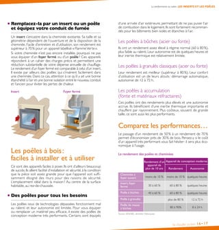 La performance au salon : LES INSERTS ET LES POÊLES

Remplacez-la par un insert ou un poêle
et équipez votre conduit de fumée
Un insert s’encastre dans la cheminée existante. Sa taille et sa
géométrie dépendent de l’ouverture et de la disposition de la
cheminée. Facile d’entretien et d’utilisation, son rendement est
supérieur à 70 % pour un appareil labellisé « Flamme Verte ».
Si votre cheminée n’est pas encore installée, pourquoi ne pas
vous équiper d’un foyer fermé ou d’un poêle ? Ces appareils
répondent à un cahier des charges précis et permettent une
réduction substantielle de votre dépense annuelle de chauffage.
Le rendement d’un foyer fermé est comparable à celui d’un insert.
Il existe par ailleurs des poêles qui s’insèrent facilement dans
une cheminée. Dans ce cas, attention à ce qu’il y ait une bonne
étanchéité à l’air et une bonne isolation entre le nouveau conduit
et l’ancien pour éviter les pertes de chaleur.
Insert

Foyer fermé

d’une arrivée d’air extérieure, permettant de ne pas puiser l’air
de combustion dans le logement. Ils sont fortement recommandés pour les bâtiments bien isolés et étanches à l’air.

Les poêles à bûches (acier ou fonte)
Ils ont un rendement assez élevé à régime normal (60 à 80 %),
plus faible au ralenti. Leur autonomie est de quelques heures et
leur inertie thermique est relativement limitée.

Les poêles à granulés classiques (acier ou fonte)
Leur rendement est meilleur (supérieur à 80 %). Leur confort
d’utilisation est un de leurs atouts : démarrage automatique,
autonomie de 12 à 72 h.

Les poêles à accumulation
(fonte et matériaux réfractaires)
Ces poêles ont des rendements plus élevés et une autonomie
accrue. Ils bénéficient d’une inertie thermique importante et
chauffent par rayonnement. Plus coûteux, souvent de grande
taille, ce sont aussi les plus performants.

Comparez les performances…
Les poêles à bois :
faciles à installer et à utiliser
Ce sont des appareils faciles à poser. Ils ont d’ailleurs beaucoup
de succès. Ils allient facilité d’installation et sécurité, à la condition
que la pièce soit assez grande pour que l’appareil soit suffisamment éloigné des murs pour des raisons de sécurité.
L’emplacement idéal dans la maison ? Au centre de la surface
habitable, au rez-de-chaussée.

Des poêles pour tous les besoins
Les poêles issus de technologies dépassées fonctionnent mal
au ralenti et leur autonomie est limitée. Pour vous équiper
ou remplacer un matériel peu efficace, il existe des poêles de
conception moderne très performants. Certains sont équipés

Le passage d’un rendement de 50 % à un rendement de 70 %
permet d’économiser près de 30 % de bois. Pensez-y si le coût
d’un appareil très performant vous fait hésiter : il sera plus économique à l’usage.
Le rendement des poêles et cheminées
Rendement d’un Appareil de conception moderne
appareil de
plus de 10 ans
Rendement
Autonomie
Cheminée à
foyer ouvert

moins de 10 %

Insert, foyer
fermé

30 à 60 %

60 à 80 %

quelques heures

Poêle à bûches

40 à 60 %

60 à 80 %

quelques heures

Poêle à granulés

plus de 80 %

12 à 72 h

Poêle de masse
à bûches

80 à 90%

8 à 24 h

moins de 10 % quelques heures

Source : ADEME, données théoriques.

Se chauffer au bois

16• 17

 