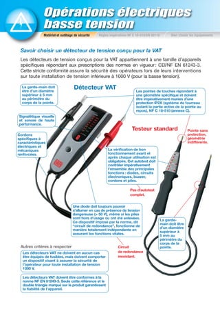 Opérations électriques
basse tension
Matériel et outillage de sécurité Règles impératives NF C 18-510/EN 50110 Bien choisir les équipements
Détecteur VAT
Testeur standard Pointe sans
protection,
géométrie
indifférente.
Pas d’autotest
complet.
Circuit
de redondance
inexistant.
Les détecteurs VAT doivent être conformes à la
norme NF EN 61243-3. Seule cette référence et le
double triangle marqué sur le produit garantissent
la fiabilité de l’appareil.
Autres critères à respecter
La garde-main doit
être d’un diamètre
supérieur à 5 mm
au périmètre du
corps de la pointe.
Signalétique visuelle
et sonore de haute
performance.
Cordons
spécifiques à
caractéristiques
électriques et
mécaniques
renforcées.
Une diode doit toujours pouvoir
s’allumer en cas de présence de tension
dangereuse (> 50 V), même si les piles
sont hors d’usage ou ont été enlevées.
Ce dispositif imposé par la norme, dit
“circuit de redondance”, fonctionne de
manière totalement indépendante en
assurant les fonctions vitales.
La vérification de bon
fonctionnement avant et
après chaque utilisation est
obligatoire. Cet autotest doit
contrôler impérativement
l’ensemble des principales
fonctions : diodes, circuits
électroniques, buzzer,
cordons et piles.
La garde-
main doit être
d’un diamètre
supérieur à
5 mm au
périmètre du
corps de la
pointe.
Les pointes de touches répondent à
une géométrie spécifique et doivent
être impérativement munies d’une
protection IP2X (système de fourreau
isolant la partie active de la pointe au
repos), NF C 18-510 (annexe C).
Les détecteurs VAT ne doivent en aucun cas
être équipés de fusibles, mais doivent comporter
un dispositif visant à assurer la sécurité de
l’opérateur pour toute installation de tension
1000 V.
Savoir choisir un détecteur de tension conçu pour la VAT
Les détecteurs de tension conçus pour la VAT appartiennent à une famille d’appareils
spécifiques répondant aux prescriptions des normes en vigueur: CEI/NF EN 61243-3.
Cette stricte conformité assure la sécurité des opérateurs lors de leurs interventions
sur toute installation de tension inférieure à 1000 V (pour la basse tension).
 