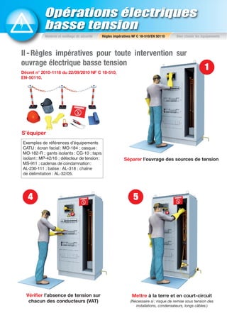 Opérations électriques
basse tension
Matériel et outillage de sécurité Règles impératives NF C 18-510/EN 50110 Bien choisir les équipements
Séparer l’ouvrage des sources de tension
S’équiper
Vérifier l’absence de tension sur
chacun des conducteurs (VAT)
Mettre à la terre et en court-circuit
(Nécessaire si : risque de remise sous tension des
installations, condensateurs, longs câbles.)
II-Règles impératives pour toute intervention sur
ouvrage électrique basse tension
Décret n° 2010-1118 du 22/09/2010 NF C 18-510,
EN-50110.
Exemples de références d’équipements
CATU : écran facial : MO-184 ; casque :
MO-182-R ; gants isolants : CG-10 ; tapis
isolant : MP-42/16 ; détecteur de tension:
MS-911 ; cadenas de condamnation:
AL-230-111 ; balise : AL-318 ; chaîne
de délimitation : AL-32/05.
1
4 5
 