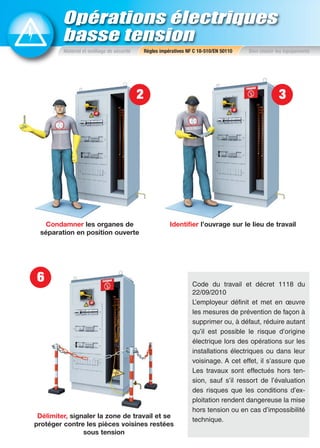 Opérations électriques
basse tension
Condamner les organes de
séparation en position ouverte
Identifier l’ouvrage sur le lieu de travail
Délimiter, signaler la zone de travail et se
protéger contre les pièces voisines restées
sous tension
Matériel et outillage de sécurité Règles impératives NF C 18-510/EN 50110 Bien choisir les équipements
2 3
6 Code du travail et décret 1118 du
22/09/2010
L’employeur définit et met en œuvre
les mesures de prévention de façon à
supprimer ou, à défaut, réduire autant
qu’il est possible le risque d’origine
électrique lors des opérations sur les
installations électriques ou dans leur
voisinage. A cet effet, il s’assure que
Les travaux sont effectués hors ten-
sion, sauf s’il ressort de l’évaluation
des risques que les conditions d’ex-
ploitation rendent dangereuse la mise
hors tension ou en cas d’impossibilité
technique.
 