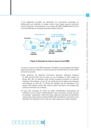 Il est également possible de restreindre les connexions autorisées en




                                                                                                          I N T E R N E
différenciant par exemple un réseau interne pour lequel aucune connexion
venant d’Internet n’est autorisée, et un réseau dit DMZ (DeMilitarized Zone ou
zone démilitarisée en français) accessible depuis Internet.




                                                                                                          I N F O R M A T I Q U E
                           Réseau interne ->              <- Zone accessible ->             <- Internet
                                                          depuis Internet (DMZ)
    Poste client                              Pare feu                     Pare feu
                                             (Firewall)                   (Firewall)
                                                                                          Modem


                                   Routeur
                                                                                Portail
                                                                                 Web
                                                      Serveurs     Serveurs




                                                                                                          R É S E A U
                                                     techniques de messagerie
                     Serveurs                       (DHCP, DNS)
                   d’application




                                                                                                          D U
                   Figure 2: Exemple de mise en œuvre d’une DMZ




                                                                                                          S É C U R I T É
La mise en œuvre d’une DMZ nécessite l’installation de passerelles sécurisées
(pare-feux) entre les réseaux à cloisonner afin de contrôler les flux d’information
entrants et sortants.
• Des systèmes de détection d’intrusion (Intrusion Detection Systems




                                                                                                          -
  ou IDS) peuvent être mis en place en vue d’analyser le trafic réseau en




                                                                                                          1 0
  temps réel, afin d’y détecter toute activité suspecte évoquant un scénario



                                                                                                          N °
  d’attaque informatique. Le but de ces systèmes est de déjouer les attaques
  informatiques au plus tôt. Il convient de rappeler que les utilisateurs d’un

                                                                                                          F I C H E
  réseau informatique doivent être avertis lorsqu’il est prévu une analyse des
  contenus transitant sur le réseau.
• Il peut être envisagé de mettre en place l’identification automatique de
  matériels comme moyen d’authentification des connexions à partir de lieux
  et matériels spécifiques. Cette technique utilise par exemple les identifiants
  uniques des cartes réseau (l’adresse MAC) afin de détecter la connexion d’un
  dispositif non répertorié et de router son trafic réseau de manière séparée.




                                      27
 