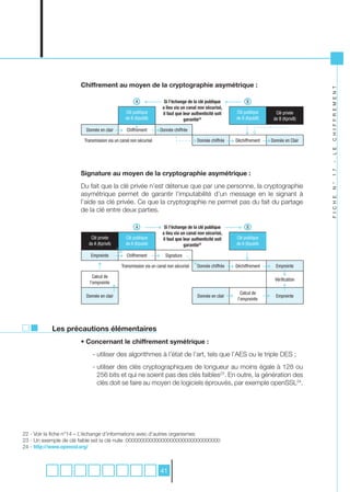 Chiffrement au moyen de la cryptographie asymétrique :




                                                                                                                                           C H I F F R E M E N T
                                                     A               Si l’échange de la clé publique          B
                                                                    a lieu via un canal non sécurisé,
                                                Clé publique        il faut que leur authenticité soit   Clé publique      Clé privée
                                                de B (KpubB)                    garantie22               de B (KpubB)     de B (KprivB)

                          Donnée en clair       Chiffrement       Donnée chiffrée

                         Transmission via un canal non sécurisé                        Donnée chiffrée   Déchiffrement   Donnée en Clair




                                                                                                                                           L E
                                                                                                                                           -
                                                                                                                                           1 7
                       Signature au moyen de la cryptographie asymétrique :
                       Du fait que la clé privée n’est détenue que par une personne, la cryptographie




                                                                                                                                           N °
                       asymétrique permet de garantir l’imputabilité d’un message en le signant à




                                                                                                                                           F I C H E
                       l’aide sa clé privée. Ce que la cryptographie ne permet pas du fait du partage
                       de la clé entre deux parties.

                                                     A               Si l’échange de la clé publique          B
                                                                    a lieu via un canal non sécurisé,
                            Clé privée          Clé publique        il faut que leur authenticité soit   Clé publique
                           de A (KprivA)        de A (KpubA)                    garantie22               de A (KpubA)

                            Empreinte           Chiffrement          Signature

                                             Transmission via un canal non sécurisé    Donnée chiffrée   Déchiffrement     Empreinte

                              Calcul de
                                                                                                                           Vérification
                            l’empreinte

                                                                                                            Calcul de
                          Donnée en clair                                              Donnée en clair                     Empreinte
                                                                                                          l’empreinte




           Les précautions élémentaires
                       • Concernant le chiffrement symétrique :
                             - utiliser des algorithmes à l’état de l’art, tels que l’AES ou le triple DES ;
                             - utiliser des clés cryptographiques de longueur au moins égale à 128 ou
                               256 bits et qui ne soient pas des clés faibles23. En outre, la génération des
                               clés doit se faire au moyen de logiciels éprouvés, par exemple openSSL24.




22 - Voir la fiche n°14 – L’échange d’informations avec d’autres organismes
23 - Un exemple de clé faible est la clé nulle :00000000000000000000000000000000
24 - http://www.openssl.org/



                                                                  41
 