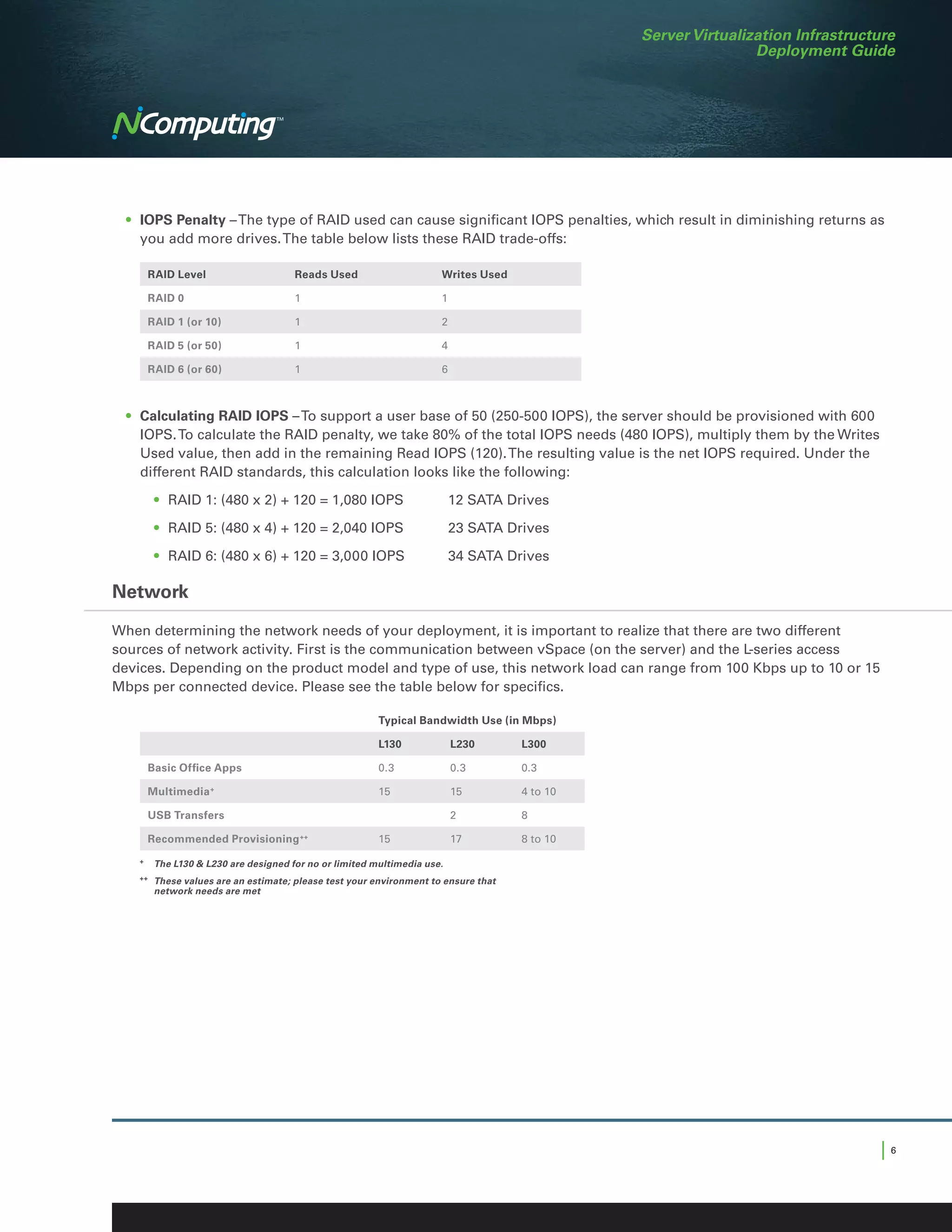 Server Virtualization Infrastructure
                                                                                                                Deployment Guide




	 •	 IOPS Penalty – The type of RAID used can cause significant IOPS penalties, which result in diminishing returns as
     you add more drives. The table below lists these RAID trade-offs:

        RAID Level                      Reads Used                     Writes Used

        RAID 0                          1                              1

        RAID 1 (or 10)                  1                              2

        RAID 5 (or 50)                  1                              4

        RAID 6 (or 60)                  1                              6



	 •	 Calculating RAID IOPS – To support a user base of 50 (250-500 IOPS), the server should be provisioned with 600
     IOPS. To calculate the RAID penalty, we take 80% of the total IOPS needs (480 IOPS), multiply them by the Writes
     Used value, then add in the remaining Read IOPS (120). The resulting value is the net IOPS required. Under the
     different RAID standards, this calculation looks like the following:

			•	 RAID 1: (480 x 2) + 120 = 1,080 IOPS	                                12 SATA Drives

			•	 RAID 5: (480 x 4) + 120 = 2,040 IOPS	                                23 SATA Drives

			•	 RAID 6: (480 x 6) + 120 = 3,000 IOPS	                                34 SATA Drives

Network

When determining the network needs of your deployment, it is important to realize that there are two different
sources of network activity. First is the communication between vSpace (on the server) and the L-series access
devices. Depending on the product model and type of use, this network load can range from 100 Kbps up to 10 or 15
Mbps per connected device. Please see the table below for specifics.

                                                         Typical Bandwidth Use (in Mbps)

                                                         L130              L230       L300

        Basic Office Apps                                0.3               0.3        0.3

        Multimedia +                                     15                15         4 to 10

        USB Transfers                                                      2          8

        Recommended Provisioning         ++
                                                         15                17         8 to 10
    +
     	
      The L130  L230 are designed for no or limited multimedia use.
    ++	
          These values are an estimate; please test your environment to ensure that
          network needs are met




                                                                                                                                 |6
 