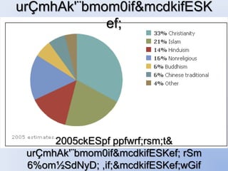 urÇmhAk'¨bmom0if&mcdkifESK
            ef;




      2005ckESpf ppfwrf;rsm;t&
 urÇmhAk'¨bmom0if&mcdkifESKef; rSm
 6%om½SdNyD; ,if;&mcdkifESKef;wGif
 