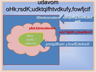 udavom
oHk;rsdK;udktqifhtvdkufy,fowfjcif
               ;
          0Dwduúrudavom oDvjzifhy,fowfEdkif
                                      onf/

           y&d,k|meudavom
                            orm"djzifh y,fowf&rnf/
          tEko,
         (rsdK;)
         udavom    ynmjzifhom y,fowfEdkifonf/
 