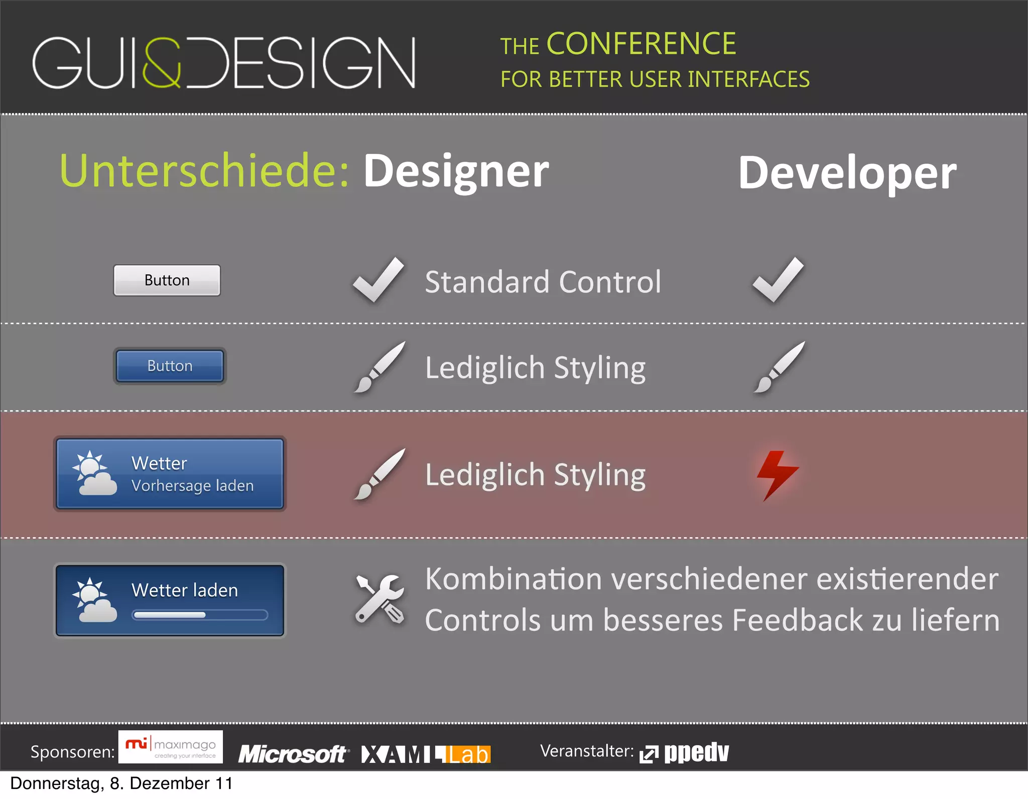 THE CONFERENCE
                                                                                                                                                         FOR BETTER USER INTERFACES





                  Unterschiede:+Designer                                                                                                                                                                                          Developer
                                            Button                                                                                Standard#Control

                                             Button                                                                               Lediglich#Styling

                                        Wetter
                                        Vorhersage laden                                                                          Lediglich#Styling


                                        Wetter laden                                                                              KombinaJon#verschiedener#exisJerender
                                                                                                                                  Controls#um#besseres#Feedback#zu#liefern





         Sponsoren:                                                                                                                                                  Veranstalter:
   Donnerstag, 8. Dezember 11
 