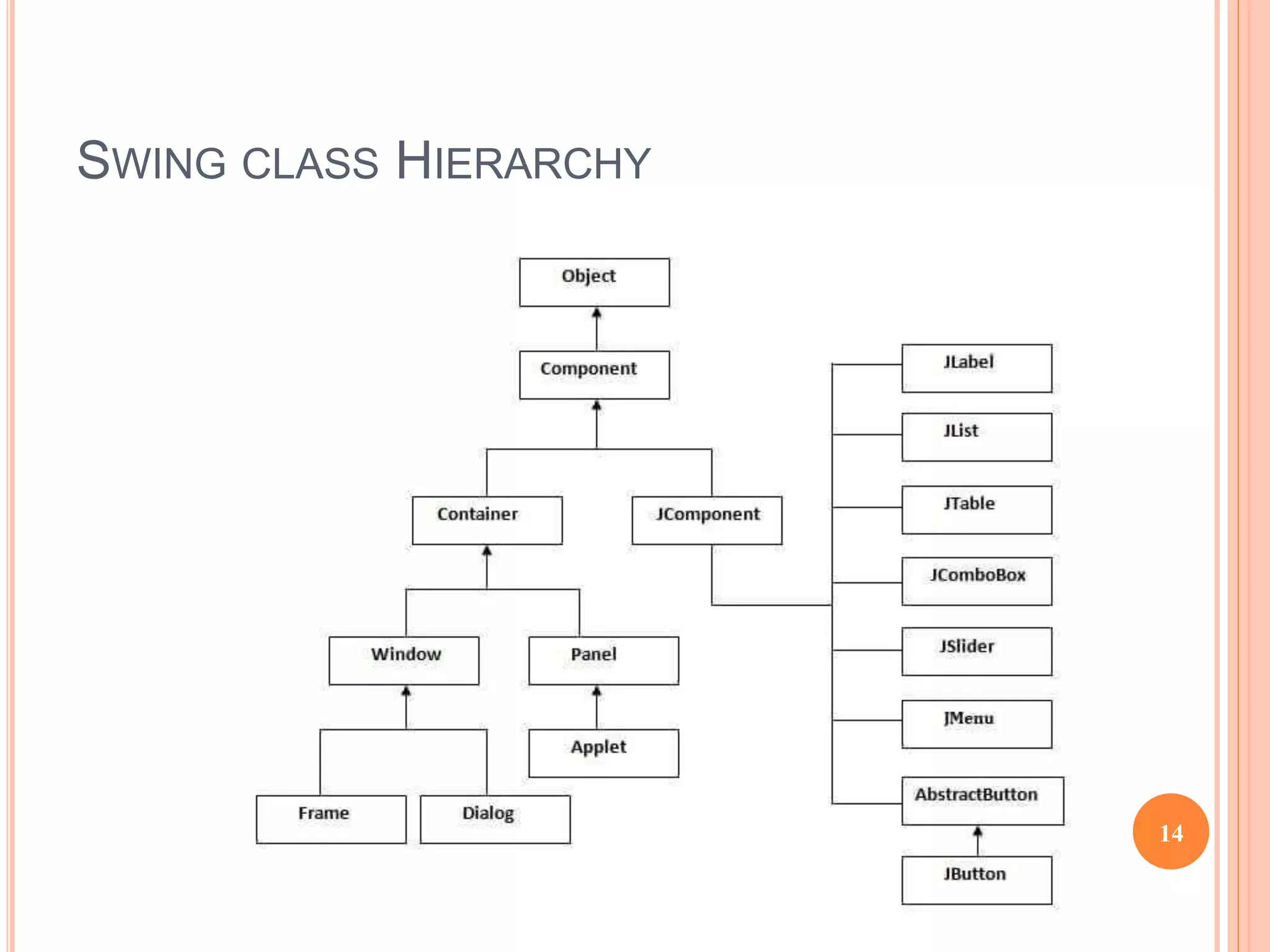 SWING CLASS HIERARCHY
14
 