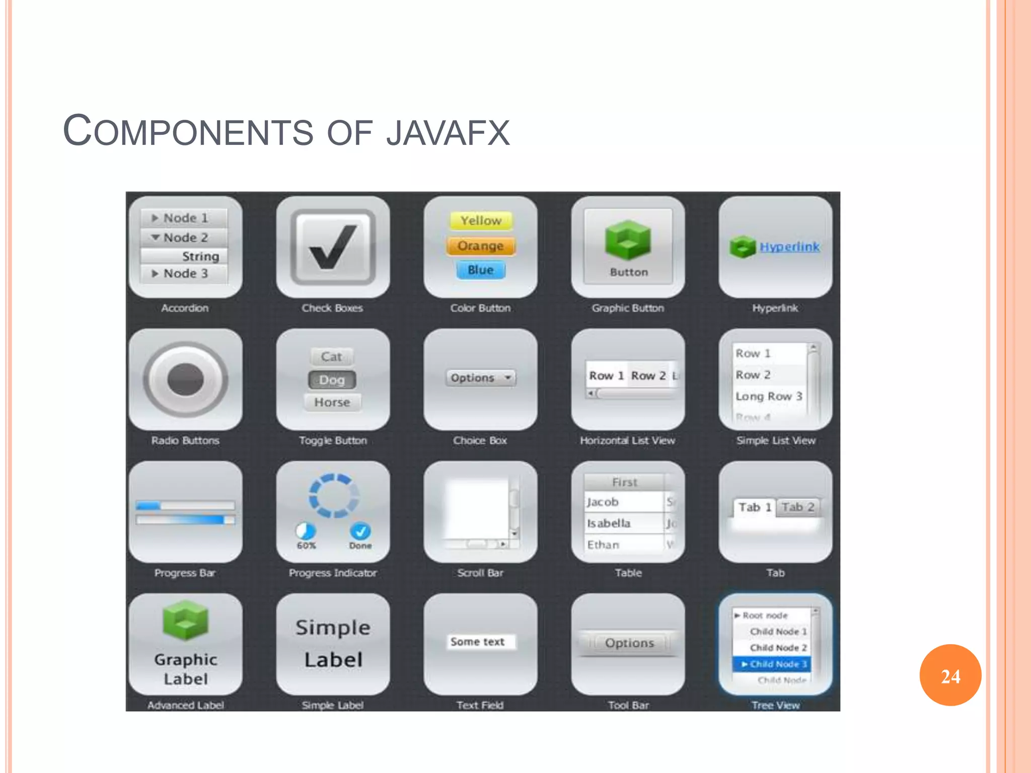 COMPONENTS OF JAVAFX
24
 