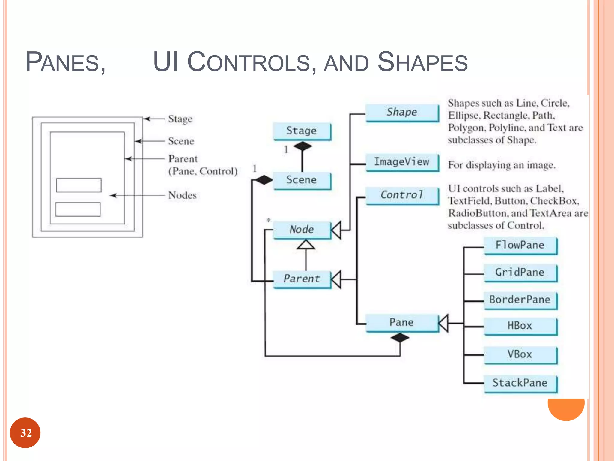 PANES, UI CONTROLS, AND SHAPES
32
 