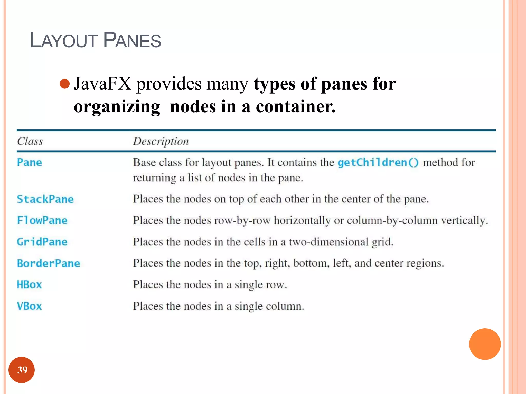 LAYOUT PANES
⚫JavaFX provides many types of panes for
organizing nodes in a container.
39
 