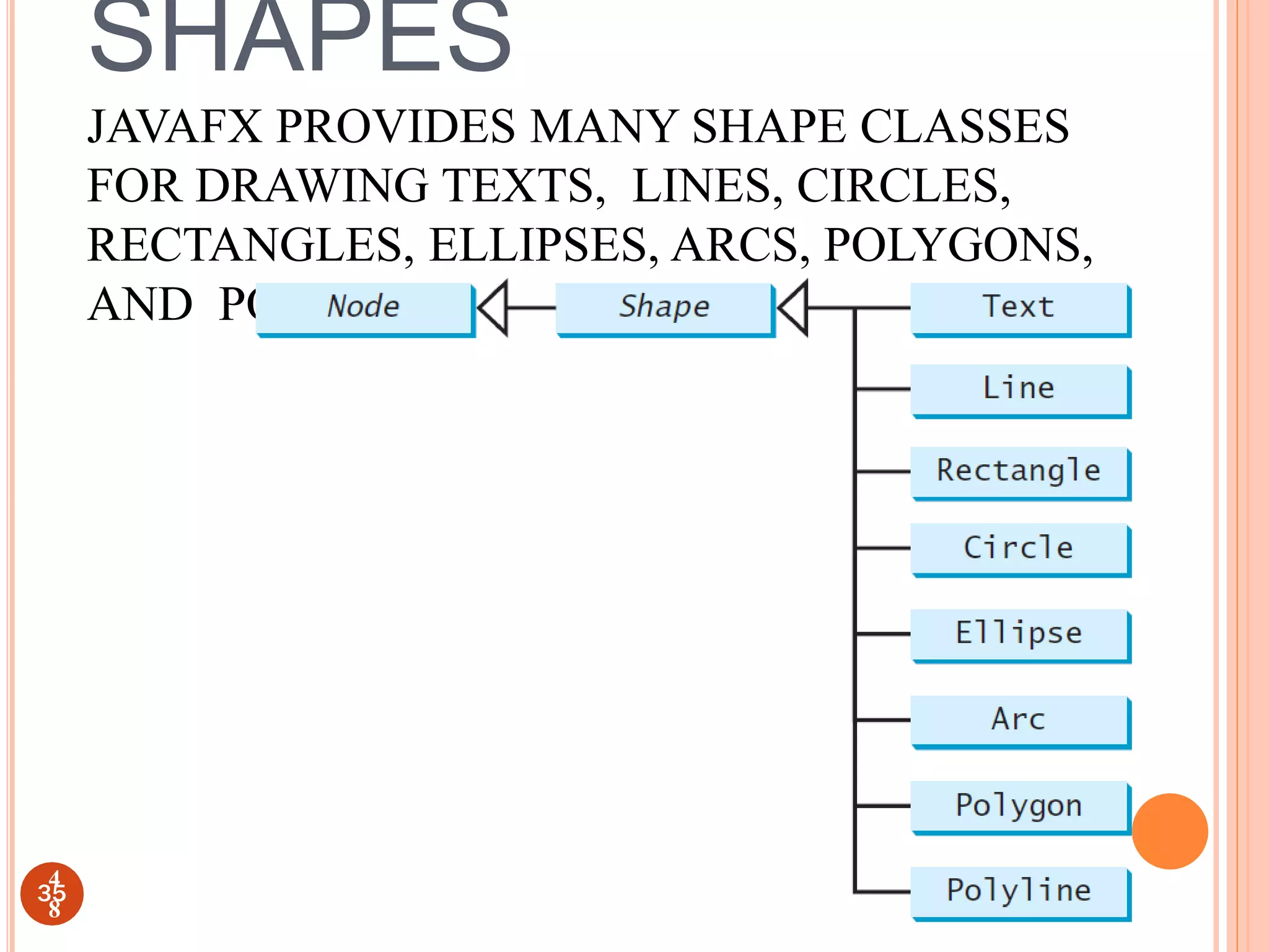 (c) Paul Fodor and Pearson Inc.
SHAPES
JAVAFX PROVIDES MANY SHAPE CLASSES
FOR DRAWING TEXTS, LINES, CIRCLES,
RECTANGLES, ELLIPSES, ARCS, POLYGONS,
AND POLYLINES.
35
4
8
 
