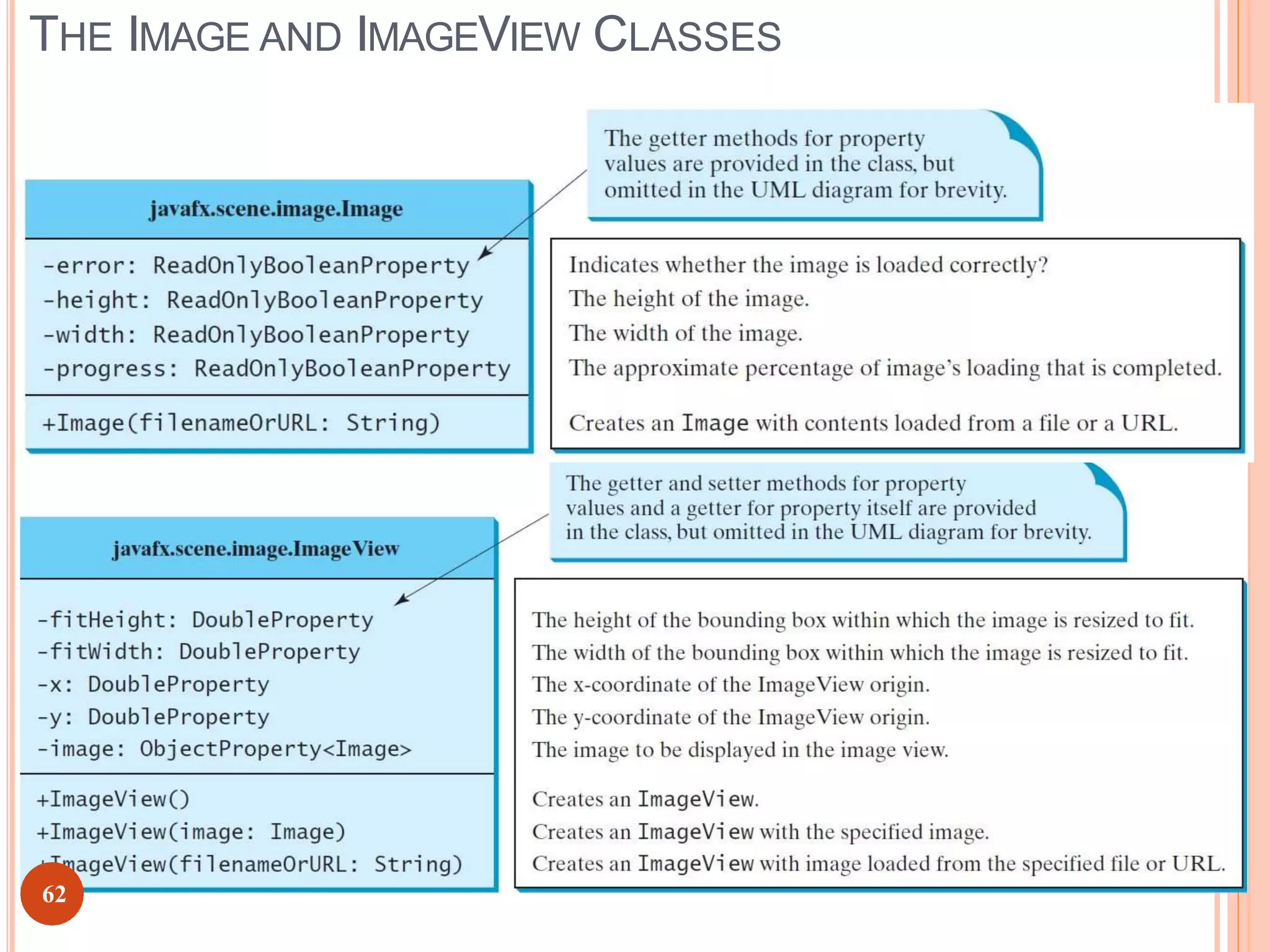 THE IMAGE AND IMAGEVIEW CLASSES
62
 