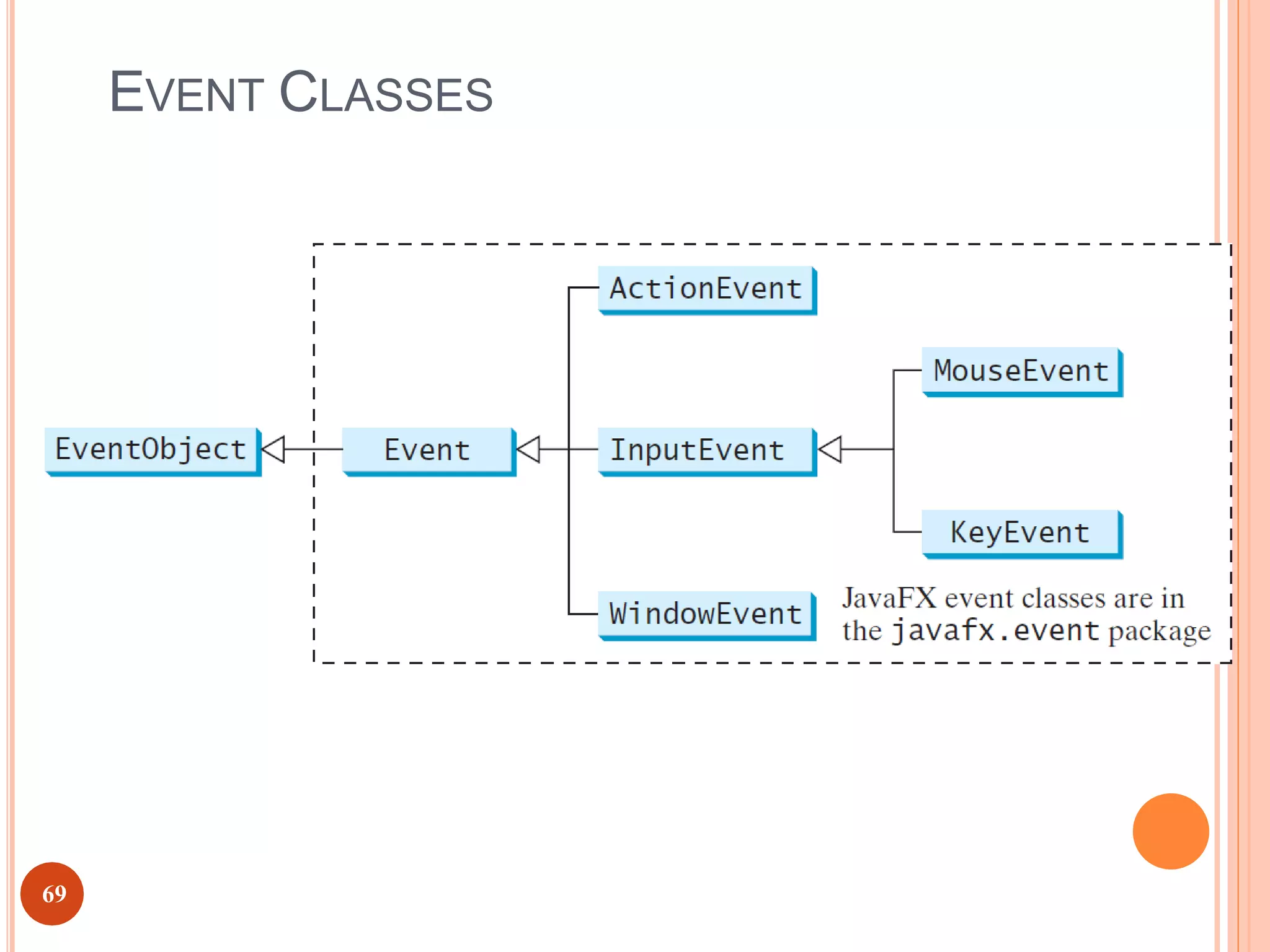 EVENT CLASSES
69
 