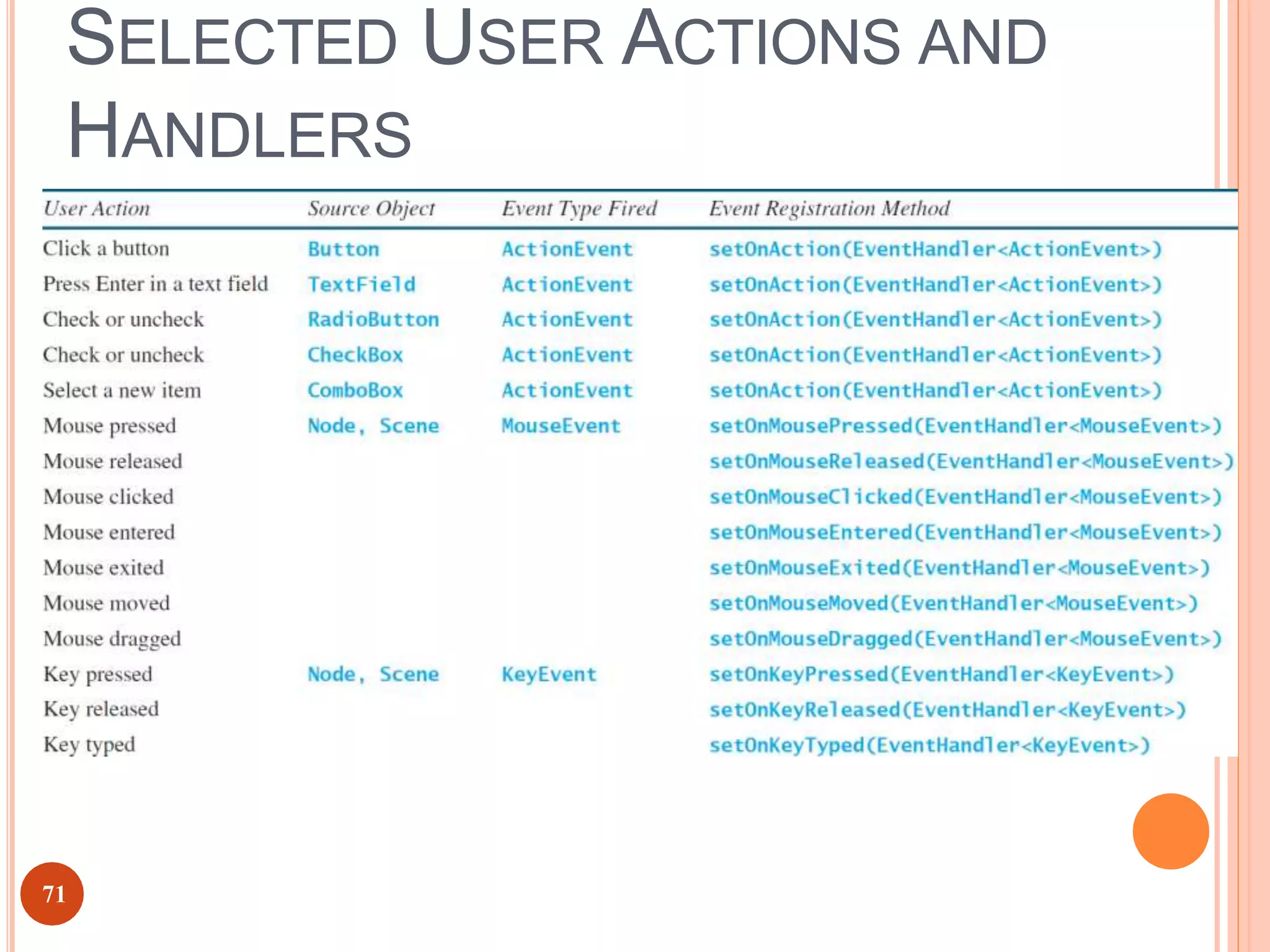 SELECTED USER ACTIONS AND
HANDLERS
71
 