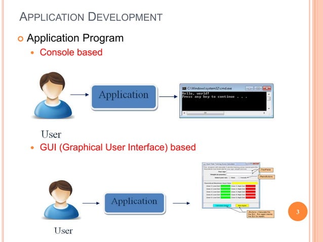 GUI design using JAVAFX.ppt | Programming Languages | Computing