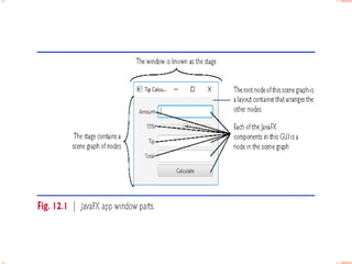 GUI design using JAVAFX.ppt