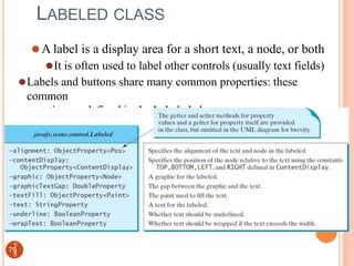 GUI design using JAVAFX.ppt