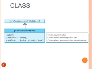 GUI design using JAVAFX.ppt