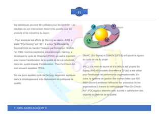 11 SARL KAIZEN ACADEMY ©
11
les statistiques peuvent être utilisées pour les contrôler. Les
résultats de son intervention étaient très positifs pour les
produits et les industries du Japon.
. Pour apprécier les efforts de Deming au Japon, JUSE a
établi "Prix Deming" en 1951. Il a reçu "la Médaille du
Second Ordre du Sacred Treasure par l'empereur Hirohito
"en 1960. Comme mentionné précédemment, Deming a
développé le cycle de Shewhart (PDSA) un cadre important
pour mener l'amélioration de la qualité et de la productivité,
dans les quatre étapes d'amélioration, Plan-Do-Check-Act,
sont souvent appelées PDCA.
De nos jours appélés cycle de Deming, largement appliquer
dans le développement et le déploiement de politiques de
qualité,
DMAIC (Six Sigma) et DMADV (DFSS) ont ajouté la rigueur
du cycle de vie du projet
(PLC) à la mise en œuvre et à la clôture des projets Six
Sigma, RADAR (modèle d'excellence EFQM) a été utilisé
pour l'évaluation de performance organisationnelle. En
outre, le système de gestion des normes telles que ISO
9001 peuvent améliorer l'efficacité des processus de les
organisations à travers la méthodologie "Plan-Do-Check-
Act" (PDCA) pour atteindre avec succès la satisfaction des
objectifs du client et de la qualité.
 