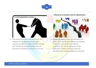 15 SARL KAIZEN ACADEMY ©
15
9. Faire tomber les barrières entre les services. Les
employés issus de différents services (R&D,
commerce et production) doivent travailler en équipe
afin d’anticiper les éventuels problèmes liés à la
production et à l’utilisation du produit ou du service.
10. Eliminez les slogans Eliminer les exhortations, les
slogans et les objectifs qui demandent aux employés
d'atteindre le "zéro défaut" et un chiffre de
productivité. Tout cela ne crée que des conflits
relationnels. En effet la principale cause de la
dégradation de la qualité et la baisse de productivité
 
