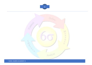 1 SARL KAIZEN ACADEMY ©
1
 