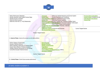20 SARL KAIZEN ACADEMY ©
20
• Define Performance Objectives
• Identify Value/Non-Value Added Process Steps
• Identify Sources of Variation
• Determine Root Cause(s)
• Determine Vital Few x’s, Y=f(x) Relationship
• Histogram
• Pareto Chart
• Time Series/Run Chart
• Scatter Plot
• Regression Analysis
• Cause and Effect/Fishbone Diagram
• 5 Whys
• Process Map Review and Analysis
• Statistical Analysis
• Hypothesis Testing (Continuous and Discrete)
• Non-Normal Data Analysis
Analyze Tollgate Review
I – Improve Phase: Improve the process by eliminating defects.
• Perform Design of Experiments
• Develop Potential Solutions
• Define Operating Tolerances of Potential System
• Assess Failure Modes of Potential Solutions
• Validate Potential Improvement by Pilot Studies
• Correct/Re-Evaluate Potential Solution
• Brainstorming
• Mistake Proofing
• Design of Experiments
• Pugh Matrix
• QFD/House of Quality
• Failure Modes and Effects Analysis (FMEA)
• Simulation Software
Improve Tollgate Review
C – Control Phase: Control future process performance.
• Define and Validate Monitoring and Control System
• Develop Standards and Procedures
• Implement Statistical Process Control
• Determine Process Capability
• Develop Transfer Plan, Handoff to Process Owner
• Verify Benefits, Cost Savings/Avoidance, Profit Growth
• Close Project, Finalize Documentation
• Communicate to Business, Celebrate
• Process Sigma Calculation
• Control Charts (Variable and Attr
• Cost Savings Calculations
• Control Plan
Control Tollgate Review
 