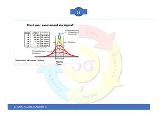 21 SARL KAIZEN ACADEMY ©
21
 