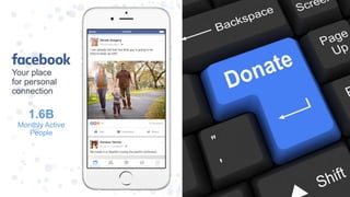 Your place
for personal
connection
1.6B
Monthly Active
People
 