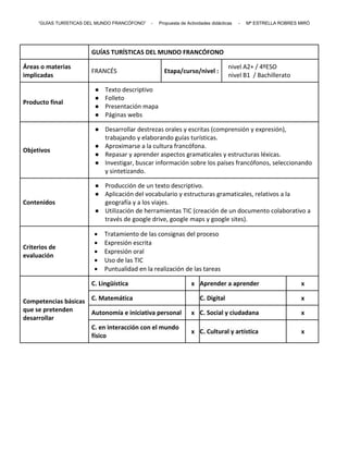 “GUÍAS TURÍSTICAS DEL MUNDO FRANCÓFONO” - Propuesta de Actividades didácticas - Mª ESTRELLA ROBRES MIRÓ
GUÍAS TURÍSTICAS DEL MUNDO FRANCÓFONO
Áreas o materias
implicadas
FRANCÉS Etapa/curso/nivel :
nivel A2+ / 4ºESO
nivel B1 / Bachillerato
Producto final
● Texto descriptivo
● Folleto
● Presentación mapa
● Páginas webs
Objetivos
● Desarrollar destrezas orales y escritas (comprensión y expresión),
trabajando y elaborando guías turísticas.
● Aproximarse a la cultura francófona.
● Repasar y aprender aspectos gramaticales y estructuras léxicas.
● Investigar, buscar información sobre los países francófonos, seleccionando
y sintetizando.
Contenidos
● Producción de un texto descriptivo.
● Aplicación del vocabulario y estructuras gramaticales, relativos a la
geografía y a los viajes.
● Utilización de herramientas TIC (creación de un documento colaborativo a
través de google drive, google maps y google sites).
Criterios de
evaluación
 Tratamiento de las consignas del proceso
 Expresión escrita
 Expresión oral
 Uso de las TIC
 Puntualidad en la realización de las tareas
Competencias básicas
que se pretenden
desarrollar
C. Lingüística x Aprender a aprender x
C. Matemática C. Digital x
Autonomía e iniciativa personal x C. Social y ciudadana x
C. en interacción con el mundo
físico
x C. Cultural y artística x
 