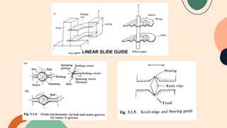 Guide Element Guide systems for moving mechanical elements.pptx