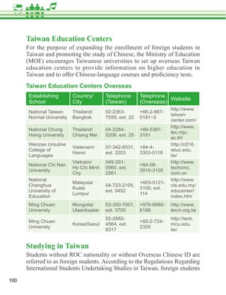 Taiwan Education Centers
      Taiwan and promoting the study of Chinese, the Ministry of Education
      (MOE) encourages Taiwanese universities to set up overseas Taiwan
      education centers to provide information on higher education in

      Taiwan Education Centers Overseas
       Establishing        Country/      Telephone       Telephone
                                                                      Website
       School              City
                                                                      http://www.
       National Taiwan     Thailand/     02-2363-        +66-2-667-
                                                                      taiwan-
       Normal University   Bangkok       7559, ext. 22   0181~2
                                                                      center.com/
                                                                      http://www.
       National Chung      Thailand/     04-2284-        +66-5387-
                                                                      tec.mju.
       Hsing University    Chiang Mai    0206, ext. 25   3181
                                                                      ac.th/
       Wenzao Ursuline                                                http://c016.
                           Vietenam/     07-342-6031,    +84-4-
       College of                                                     wtuc.edu.
                           Hanoi         ext. 3203       3353-5118
       Languages                                                      tw/
                           Vietnam/      049-291-                     http://www.
       National Chi Nan                                  +84-08-
                           Ho Chi Minh   0960, ext.                   techcmc.
       University                                        3910-3105
                           City          2561                         com.vn
       National                                                       http://www.
                           Malaysia/                     +603-5121-
       Changhua                          04-723-2105,                 cts.edu.my/
                           Kuala                         3100, ext.
       University of                     ext. 5452                    educenter/
                           Lumpur                        114
       Education                                                      index.htm
       Ming Chuan          Mongolia/     03-350-7001,    +976-9980-   http://www.
       University          Ulaanbaatar   ext. 3705       6188         tecm.org.tw
                                         02-2882-                     http://teck.
       Ming Chuan                                        +82-2-724-
                           Korea/Seoul   4564, ext.                   mcu.edu.
       University                                        2355
                                         8317                         tw/


      Studying in Taiwan
      Students without ROC nationality or without Overseas Chinese ID are

      International Students Undertaking Studies in Taiwan, foreign students
100
 