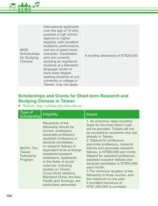 International applicants
                     over the age of 18 who
                     possess a high school
                     diploma or higher
                     degrees, with excellent
                     academic performance,
      MOE:           and are of good moral
      Scholarships   character. Candidates
                                                   A monthly allowance of NT$25,000
      for Studying   who are currently
      Chinese        studying as registered
                     students at a Mandarin
                     language center or
                     have been degree
                     seeking students at any
                     university or college in
                     Taiwan, may not apply.


      Scholarships and Grants for Short-term Research and
      Studying Chinese in Taiwan

      Type of
                  Eligibility                       Award
      Scholarship
                                                    1. An economy class roundtrip
                     Recipients of the
                                                    ticket for the most direct route
                     fellowship should be
                                                    will be provided. Tickets will not
                     current professors,
                                                    be provided to recipients who are
                     associate professors,
                                                    already in Taiwan.
                     assistant professors or
                                                    2. Stipend for professors,
                     doctoral candidates,
                                                    associate professors, research
                     or research fellows of
      MOFA: The                                     fellows and associate research
                     equivalent level at foreign
      Taiwan                                        fellows, is NT$60,000 per month.
                     academic/research
      Fellowship                                    Stipend for assistant professors,
                     institutions. Applicants
      Program                                       assistant research fellows and
                                                    doctoral candidates is NT$50,000
                     sciences, including
                                                    each month.
                     studies on Taiwan,
                                                    3.The minimum duration of the
                     Cross-Strait relations,
                                                    fellowship is three months, and
                     Mainland China, the Asia
                                                    the maximum is one year.
                                                    4.Accident insurance of
                     particularly welcomed.
                                                    NT$1,000,000 is provided.

104
 