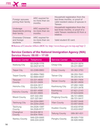 Household registration from the
                              ARC expired for
     Foreign spouses                                last three months, or proof of
                              no more than six
     joining their family                           valid resident status of spouse in
                              months.
                                                    Taiwan.
                                                    Household registration from the
     Underage                 ARC expired for
                                                    last three months, or proof of a
     dependents joining       no more than six
                                                    valid Taiwan residence ID from a
     their family             months.
                                                    relative.
     Overseas Chinese         ARC expired for
     and foreign              no more than six      Valid student ID card.
     students                 months.



     Service Centers of the National Immigration Agency (NIA)
     Service Hours: 08:00 ~ 17:00
     Service Center Telephone                    Service Center      Telephone
                            02-2428-1775                             05-231-3274
     Keelung City                                Chiayi City
                            02-2427-6174                             05-231-9947

     Taipei City            02-2389-9983         Chiayi County       05-362-3763

                            02-8964-7960                             06-293-7641
     Taipei County                               Tainan City
                            02-8964-6937                             06-293-6210
     Taoyuan                03-331-4830                              06-581-7404
                                                 Tainan County
     County                 03-331-0409                              06-581-6659
                            03-524-3517                              07-282-1400
     Hsinchu City                                Kaohsiung City
                            03-524-7357                              07-221-3478
                            03-551-4590          Kaohsiung           07-621-2143
     Hsinchu County
                            03-551-9905          County              07-623-6294
                            037-322-350                              08-721-6665
     Miaoli County                               Pingtung County
                            037-327-941                              08-721-5417
                            04-2254-9981                             03-957-5448
     Taichung City                               Yilan County
                            04-2254-2545                             03-957-8455
     Taichung               04-2526-1087                             03-832-9700
                                                 Hualien County
     County                 04-2526-9777                             03-833-0007
     Changhua               04-834-9614
                                                 Taitung County      089-361-631
     County                 04-834-7640
                            049-220-0065                             06-926-7150
     Nantou County                               Penghu County
                            049-224-2235                             06-926-9469

14
 