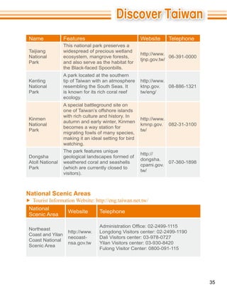 Name              Features                              Website      Telephone
                  This national park preserves a
Taijiang          widespread of precious wetland
                                                        http://www.
National          ecosystem, mangrove forests,                       06-391-0000
                                                        tjnp.gov.tw/
Park              and also serve as the habitat for
                  the Black-faced Spoonbills.
                  A park located at the southern
Kenting           tip of Taiwan with an atmosphere      http://www.
National          resembling the South Seas. It         ktnp.gov.   08-886-1321
Park              is known for its rich coral reef      tw/eng/
                  ecology.
                  A special battleground site on
                  one of Taiwan’s offshore islands
                  with rich culture and history. In
Kinmen                                                  http://www.
                  autumn and early winter, Kinmen
National                                                kmnp.gov. 082-31-3100
                  becomes a way station for
Park                                                    tw/
                  migrating fowls of many species,
                  making it an ideal setting for bird
                  watching.
                  The park features unique
                                                        http://
Dongsha           geological landscapes formed of
                                                        dongsha.
Atoll National    weathered coral and seashells                      07-360-1898
                                                        cpami.gov.
Park
                                                        tw/




National Scenic Areas

National
                    Website        Telephone
Scenic Area

Northeast
                    http://www.    Longdong Visitors center: 02-2499-1190
Coast and Yilan
                    necoast-       Dali Visitors center: 03-978-0727
Coast National
                    nsa.gov.tw     Yilan Visitors center: 03-930-8420
Scenic Area
                                   Fulong Visitor Center: 0800-091-115




                                                                                   35
 