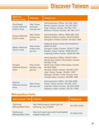 National
                    Website        Telephone
Scenic Area

Southwest           http://www.
                                   Budai Visitors Center: 05-347-0051
Coast National      swcoast-
                                   Cigu Visitors Center: 06-780-1161
Scenic Area         nsa.gov.tw/
                                   Beimen Visitors Center: 06-786-1017

                    http://www.
Siraya National
                    siraya-nsa.    Meiling Visitors Center: 06-575-5830
Scenic Area
                    gov.tw/

                                   National Scenic Area Administration:
                    http://www.    0836-25-630
Matsu National
                    matsu-nsa.     Dongyin Visitor Center: 0836-77-266
Scenic Area
                    gov.tw/        Beigan Visitor Center: 0836-56-531
                                   Juguang Visitor Center: 0836-89-388


                                   South Sea Visitor Information Center:
                                   06-926-4738
Penghu              http://www.    North Sea Visitor Information Center:
National Scenic     penghu-nsa.    06-993-3082
Area                gov.tw/        Houliao Visitor Center: 06-993-3437
                                   Jibei Visitor Center: 06-991-1487




Alishan
                    http://www.    Ruitai Visitor Center: 05-250-1070
National Scenic
                    ali-nsa.net/   Yuantan Visitor Center: 05-250-2026
Area
                                   Dabang Visitor Center: 05-251-1982

Metropolitan Parks
Metropolitan Park Website                                     Telephone

Taichung               http://taichungmp.cpami.gov.tw/
                                                              04-2461-2483
Metropolitan Park      taichung_mp_english/

Kaohsiung              http://w3.cpami.gov.tw/khmp/english/
                                                              07-365-6103
Metropolitan Park      english-index.htm



                                                                             37
 