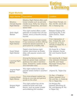 Night Markets
Night Market      Specialties                         Location
                  Miaokou Night Market offers well-
Miaokou           known snacks such as pot-side       Near Dianji Temple, on
                  noodle soup, frothy ice, tempura,   Ren 3rd Rd. and Ai 4th
Night Market      nutritious sandwiches, and bean-    Rd. in Keelung City
                  sprout stew.

                  This night market offers a wide     Between Dadong Rd.
Shilin Night      selection of snacks from all over   and Anping Rd. in the
Market            Taiwan, and is a favorite among     Shilin District, Taipei
                  tourists.                           City
                                                      From intersection of
                                                      Sec. 4 Bade Rd. and
Raohe Street      It has numerous vendors offering
                                                      Fuyuan St. to Ciyou
Night Market      medicinal stewed spareribs. A
                                                      Temple on Bade Rd. in
                  good place for a healthy diet.
                                                      Taipei City
                  Taipei’s most famous night          On Huaxi St. in Taipei
Huaxi Street      market, also known as Snake
Night Market      Alley, with popular snacks and      Rd. and Huanhe South
                  seafood.                            Rd.

                  Among the famous snacks             On Liaoning St. in Taipei
                  here are goose meat, seafood,       City, between Chang’an
Liaoning Night
                  glutinous rice cake in bamboo       East Rd. and Taipei
Market
                  tubes, shawarma, oyster omelet,     Municipal Chung Hsin
                  and marinated stew.                 High School

                  This night market is the most
Jingmei Night
                  popular street market in southern   Jingmei St., Taipei City
Market
                  Taipei.
                                                      On Sec. 4 Tonghua
                  This cross-shaped market has
Linjiang Street
                  dining on one side and general
Night Market                                          Rd. and Sec. 2, Keelung
                  goods on the other.
                                                      Rd. in Taipei City
                  This night market has all the       On Ningxia Rd.,
Ningxia Night     traditional foods with local        between Minsheng W.
Market                                                Rd. and Nanjing W. Rd.
                  and chitterling thin noodles.       in Taipei City


                                                                                  49
 