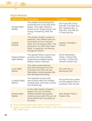 Night Markets
     Night Market    Specialties                         Location
                     The streets around Feng Chia
                                                         On Fuxing Rd. Feng
                     University form a city that never
                                                         Chia Rd. and Wen-hua
     Fengjia Night   sleeps. This night market is
                                                         Rd., between Sec. 2,
     Market          known for its “cheap prices” and
                     having “everything under the
                                                         in Taichung City
                     sun.”
                     The snacks include a range of
                     seafoods. Also offered here are
                     tea snacks such as “phoenix
     Lugang                                              Lugang, Changhua
                     cake” and “ox tongue cake”. The
     Snacks                                              County
                     Shop, in particular, are famous
                     throughout Taiwan.

                     The special Tainan cuisine here     At the intersection
     Flower Garden   as well as the vast varieties       of Sec. 3 Hewei Rd.
     Night Market    of garments available always        and Sec. 3 Haian Rd.,
                     attracts visitors’ attention.       northern Tainan City

                     This night market features
                     food and beverages from the
     Liuhe Night                                         On Liuhe Rd. in
                     mountains and from the sea.
     Market                                              Kaohsiung City
                     Specialties include papaya milk
                     and salt-steamed shrimp.

                     The authentic snacks sold
                                                         Around the town center
     Luodong Night   here include salty rice noodles,
     Market          smoked duck, pork stew, shrimp
                                                         Luodong, Yilan County.
                     and chicken leg.

                     In this night market, Hualien’s
                     largest, you can try freshly
     Nanbin Night    stirfried seafood and special       Near Nanbin Park in
     Market          snacks as you watch the sun set     Hualien City.
                     slowly behind the mountains to
                     the west.




50
 