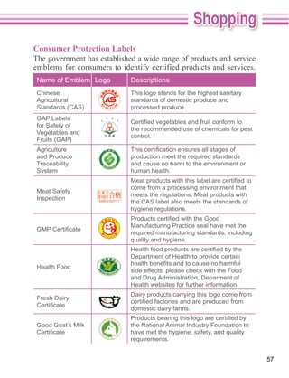 Consumer Protection Labels
The government has established a wide range of products and service
emblems for consumers to identify certified products and services.
 Name of Emblem Logo         Descriptions
 Chinese                     This logo stands for the highest sanitary
 Agricultural                standards of domestic produce and
                             processed produce.
 GAP Labels
 for Safety of
                             the recommended use of chemicals for pest
 Vegetables and
                             control.

 Agriculture
 and Produce                 production meet the required standards
 Traceability                and cause no harm to the environment or
 System                      human health.

                             come from a processing environment that
 Meat Safety
                             meets the regulations. Meat products with
 Inspection
                             the CAS label also meets the standards of
                             hygiene regulations.

                             Manufacturing Practice seal have met the
                             required manufacturing standards, including
                             quality and hygiene.

                             Department of Health to provide certain
 Health Food
                             side effects: please check with the Food
                             and Drug Administration, Deparment of
                             Health websites for further information.
                             Dairy products carrying this logo come from
 Fresh Dairy
                             domestic dairy farms.

 Good Goat’s Milk            the National Animal Industry Foundation to
                             have met the hygiene, safety, and quality
                             requirements.


                                                                           57
 