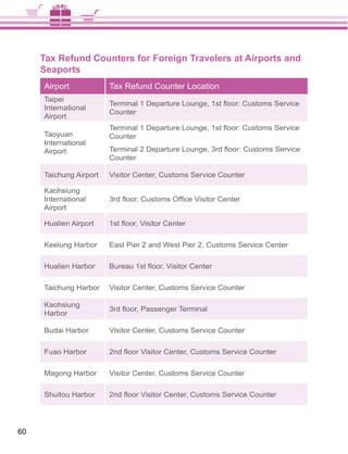 Tax Refund Counters for Foreign Travelers at Airports and
     Seaports
     Airport            Tax Refund Counter Location
     Taipei
     International
                        Counter
     Airport

     Taoyuan            Counter
     International
     Airport
                        Counter

     Taichung Airport   Visitor Center, Customs Service Counter

     Kaohsiung
     International
     Airport

     Hualien Airport

     Keelung Harbor     East Pier 2 and West Pier 2, Customs Service Center

     Hualien Harbor

     Taichung Harbor    Visitor Center, Customs Service Counter

     Kaohsiung
     Harbor

     Budai Harbor       Visitor Center, Customs Service Counter

     Fuao Harbor

     Magong Harbor      Visitor Center, Customs Service Counter

     Shuitou Harbor




60
 