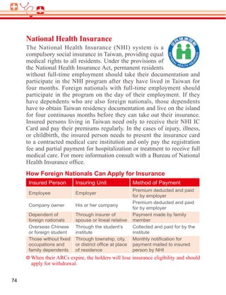 National Health Insurance
     compulsory social insurance in Taiwan, providing equal
     medical rights to all residents. Under the provisions of

     without full-time employment should take their documentation and

     four months. Foreign nationals with full-time employment should
     participate in the program on the day of their employment. If they
     have dependents who are also foreign nationals, those dependents
     have to obtain Taiwan residency documentation and live on the island
     for four continuous months before they can take out their insurance.

     Card and pay their premiums regularly. In the cases of injury, illness,
     or childbirth, the insured person needs to present the insurance card
     to a contracted medical care institution and only pay the registration
     fee and partial payment for hospitalization or treatment to receive full
     medical care. For more information consult with a Bureau of National

     How Foreign Nationals Can Apply for Insurance
      Insured Person       Insuring Unit               Method of Payment
                                                       Premium deducted and paid
      Employee             Employer
                                                       for by employer
                                                       Premium deducted and paid
      Company owner        His or her company
                                                       for by employer
      Dependent of         Through insurer of          Payment made by family
      foreign nationals    spouse or lineal relative   member
      Overseas Chinese     Through the student’s       Collected and paid for by the
      or foreign student   institute                   institute
                           Through township, city,
      occupations and                                  payment mailed to insured
      family dependents    of residence                person by NHI

       apply for withdrawal.


74
 