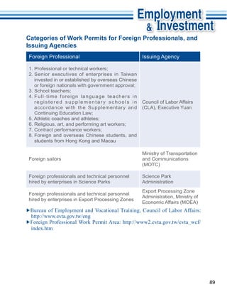 Categories of Work Permits for Foreign Professionals, and
Issuing Agencies
Foreign Professional                                                     Issuing Agency


2. Senior executives of enterprises in Taiwan
   invested in or established by overseas Chinese


4. F u l l - t i m e f o r e i g n l a n g u a g e t e a c h e r s i n
   registered supplementary schools in                                   Council of Labor Affairs
   accordance with the Supplementary and




8. Foreign and overseas Chinese students, and
   students from Hong Kong and Macau

                                                                         Ministry of Transportation
Foreign sailors                                                          and Communications


Foreign professionals and technical personnel                            Science Park
hired by enterprises in Science Parks                                    Administration

Foreign professionals and technical personnel
                                                                         Administration, Ministry of




                                                                                                       89
 