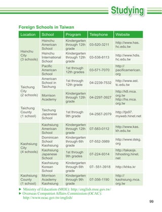 Foreign Schools in Taiwan
Location    School          Program        Telephone      Website
            Hsinchu         Kindergarten
                                                          http://www.has.
            American        through 12th   03-520-3211
                                                          hc.edu.tw
            School          grade
Hsinchu
            Hsinchu         Kindergarten
City                                                      http://www.hdis.
            International   through 12th   03-538-8113
                                                          hc.edu.tw
            School          grade
                                                          http://
                            1st through
            American                       03-571-7070
                            12th grades
            School                                        org
            American
                            1st through                   http://www.ast.
            School in                      04-2239-7532
                            12th grade                    tc.edu.tw
Taichung    Taichung
City                                                      http://k8.mca.
                            Kindergarten
            Morrison                                      org.tw
                            through 12th   04-2297-3927
            Academy                                       http://hs.mca.
                            grade
                                                          org.tw
Taichung
            Taichung
County                      1st through                   http://tjs97.
            Japanese                       04-2567-2079
                            9th grade                     myweb.hinet.net
            School

            Kaohsiung       Kindergarten
                                                          http://www.kas.
            American        through 12th   07-583-0112
                                                          kh.edu.tw
            School          grade
            Dominican       Kindergarten
                                                          http://www.dskg.
            School          through 6th    07-552-3989
Kaohsiung                                                 org
            Kaohsiung       grade
City
            Kaohsiung                                     http://takaojs.
                            1st through
            Japanese                       07-224-9314    hihosting.hinet.
                            9th grades
            School                                        net
            Kaohsiung       Kindergarten
            Korean          through 6th    07- 551-3918   http://khks.kr
            School          grade
Kaohsiung   Morrison        Kindergarten                  http://
County      Academy         through 9th    07-356-1190    kaohsiung.mca.
            Kaohsiung       grade                         org.tw




                                                                             99
 