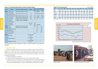 Tableau 2.4.1 Les principales maladies infectieuses du Sahel et la vaccination préventive                                      Tableau 2.5.1 Prix de vente des bovins                                                              Unité : 100 FCFA
                                                                                             Coût     Taux de vaccination(%)   Mois          Janv.   Fév.   Mars        Avril   Mai   Juin    Juil.   Août   Sept.   Oct.   Nov.      Déc. Moyenne
 Espèce           Maladie          Période de vaccination préventive         Méthode
                                                                                             (FCFA)     1997        1998       Veau           459     426     451        424    350    407      302    296    417     339    386       327    382
 Bovins     Variole bovine         Saison froide et sèche (nov. à fév.)                       100     28,0(24,5)    -(1,6)     Velle          503     477     505        511    461    468      429    402    465     462    478       419    465
            Péripneumonie                                                                                                      Taurillon      958     873     895        514    826    853      798    752    797     838    840       806    813
                                   Saison froide et sèche (nov. à fév.)        1 fois         100     28,0(24,5) 33,0(19,2)
            contagieuse bovine                                                                                                 Génisse        978     853     924        945    809    824      808    699    724     787    772       745    822
            Fièvre carbonneuse Début de saison humide (mai, juin)              1 fois         100      1,6(0,4)    0,7(0,5)    Taureau       1.349 1.280 1.464 1.394 1.320 1.280 1.108 1.097 1.236 1.248 1.359 1.413 1.296
            Les charbons           Début de saison humide (mai, juin)          1 fois        100       0,2(0,1)    0,1(0,1)    Vache         1.694 1.221 1.374 1.303 1.236 1.206 1.059 1.062 1.151 1.178 1.231 1.325 1.253
            Pasteurellose          Au Niger, vaccins non disponibles           1 fois         35       1,5         0,6         Bœuf castré    968     871 1,001          960    893    914      832    828    612     891    851       870    874
            Brucellose             Au Niger, vaccins non disponibles
            Fièvre aphteuse
            Peste bovine                                                     3 à 4 fois       100
            Trypanosoma                                                        1 fois         400      0,1(0,03)
 Caprins Peste                     Saison froide et sèche (nov. à fév.)                       100      1,9         0,2
 et ovins Anthrax                  Au Niger, vaccins non disponibles                                   1,0         0,5
            Maladie du pied noir                                                                       0,1         0,03
            Pasteurellose                                                                              0,1         0,0
            Fièvre aphteuse                                                                            0,1         0,01
            Variole ovine                                                                     50
 Poules                                                                   Par abreuvement,
            New-castle
                                                                               2 fois
                                                                           Par injection,
            Maladie de Marek
                                                                               1 fois
                                                                          Par abreuvement,
            Maladie de Gamboro
                                                                               2 fois
Les taux de vaccination sont ceux du département de Tillabéry ; le taux pour l'ensemble du pays est indiqué entre
parenthèses.


2.5 Marchés de bétail
     Le Sahel est une grande région d'élevage où l'on trouve de grands et de petits marchés de bétail. Les
transactions ne s'y font pas par "enchères", les prix étant plutôt établis par négociation en tête-à-tête dans la
plupart des cas. Ils varient selon la saison, les bovins étant généralement bon marché pendant la saison humide,
et chers pendant la saison sèche. On peut mentionner les trois raisons suivantes pour expliquer le bas niveau des
prix pendant la saison humide.
     q Le bétail a été amaigri par la saison sèche.
     w Il s'agit d'une période de la campagne agricole, où l'on n'a pas le temps de choisir le marché.
     e La quantité des réserves de céréales pour son alimentation devenant petite, l'offre de bétail augmente
        puisqu'on s'en défait en plus grande quantité. Les prix montent également avec l'augmentation de la demande
        en ovins lors deux périodes déterminées : à la fête de l’offrande(Tabaski) et à la fin du jeûne du ramadan.            Marché de bétail                                              Vente de viande à proximité du marché


12                                                                                                                                                                                                                                                13
 