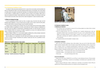 3.3.2 Processus d'addition d'urée
     Les résidus de culture proviennent notamment du mil. Les tiges du mil, qui sont dures, peuvent permettre une
hausse de l'alimentation des bêtes en leur étant simplement données après avoir été hachées, mais on peut obtenir
un meilleur goût et une quantité consommée plus importante en les attendrissant d'abord puis en leur ajoutant de
la valeur nutritive. La méthode utilisée est le traitement à l'urée des résidus de mil (ensilage), efficace pour la
hausse de la productivité du bétail. L'étude réalisée dans la ferme pilote de Magou a fait clairement ressortir que
le fait de fournir du mil traité à l'urée en plus des blocs d'urée fait augmenter le volume de production laitière.


1) Effets du hachage des tiges
     Le mil est généralement récolté tel quel avec l'épi, en coupant la tige, l'épi étant retiré après avoir été
transporté jusqu'à l'habitation. Les épis sont placés dans une cabane à mil et les tiges conservées telles quelles,       Machine à hacher utilisée pour les tiges de mil
pour être ensuite utilisées en tant que fourrage ou pour les produits transformés.
     Lorsque les tiges sont utilisées pour le fourrage, elles sont souvent utilisées dans leur état de pleine longueur.   2) Traitement d'addition d'urée
Cela entraîne toutefois un gaspillage des ressources, étant donné que le bétail ne mange pas complètement les             (1) Méthode de traitement
tiges dans cet état, leur rigidité ne convenant guère à l'alimentation des bêtes. Il est donc nécessaire, du point de        q Pour 100 kg de tiges de mil hachées de moins de 20 cm de long, préparer une solution d'urée en faisant
vue de l'utilisation efficace des ressources, de réduire la quantité de ces restes en les rendant plus faciles à                dissoudre 6 kg d'urée dans 50 litres d'eau.
manger, en hachant les tiges avant de les offrir aux bêtes.                                                                  w Dans une tranchée d'environ 1,5(l) 2(L) 1,5(p) mètres (avec 2 tranchées l'utilisation peut se faire sans
     Comme l'indique le Tableau 3.3.2.1 sur les mesures adoptées au Burkina Faso, même une légère correction de                 interruption), étendre les tiges sur une épaisseur d'environ 10 cm, puis y verser la solution d'urée par le haut.
ce défaut des tiges entraîne une augmentation de la quantité consommée.                                                         Répétez cette opération plusieurs fois pour remplir la tranchée. Une fois qu'elle est pleine, la recouvrir
     Dans de nombreux cas, les agriculteurs n'ont pour outils que des hachettes, mais lorsque le nombre de têtes                d'une bâche en plastique pour empêcher la pénétration de l'air. Le remplissage doit être terminé en 3
est élevé, ils doivent envisager l'introduction des machines à hacher pour faire face au problème de main-                      heures maximum.
d'oeuvre qui survient.                                                                                                       e La tranchée doit être recouverte pendant 2 semaines ou plus.


Tableau 3.3.2.1 Quantité consommée en tiges coupées                                              Unité : kg/100 kgp.v     (2) Modalités d'utilisation
 Nom de bétail        Nom de fourrage         Broyage          Coupe (5 cm)      Coupe (10 cm)       Non transformé          Après avoir retiré la bâche en plastique, laisser sécher pendant 3 jours, puis une fois l'odeur d'urée envolée,
                             Mil                1,03               1,13               1,30                 0,81           l'offrir à des bêtes ruminantes adultes (éviter d'en donner au jeune bétail). Pour habituer les bêtes, la façon de leur
 Ovins
                           Sorgho               1,16               2,50               2,14                 1,96           offrir ce mélange consiste à en augmenter quotidiennement la quantité dans le fourrage, tel qu'indiqué ci-
                             Mil                1,27               1,38               1,98                 1,83           dessous. L'utilisation doit se faire à l'intérieur d'une période d'un (1) mois après avoir retiré la bâche en plastique.
 Caprins
                           Sorgho               2,99               3,30               3,08                 2,07           Puisque le mélange se décompose facilement après un (1) mois, éviter d'en donner au bétail.
                             Mil                1,15               1,26               1,64                 1,32              q Première semaine : 1/3 de fourrage traité à l'urée et 2/3 de fourrage non traité.
 Moyenne
                           Sorgho               2,08               2,90               2,61                 2,02              w Deuxième semaine : 1/2 de fourrage traité à l'urée et 1/2 de fourrage non traité.
Kg/100 kgp.v : Quantité consommée par 100 kg de bétail                                                                       e Par la suite :          1/2 ou plus de fourrage traité à l'urée.


                                                                                                                          (3) Cout de fabrication
                                                                                                                             Puisque l'urée coûte environ 10.000 FCFA le sac de 50 kg, le coût de fabrication d'environ 150 kg de produit
                                                                                                                          est de 1.200 FCFA, soit 8 FCFA/kg ; du point de vue économique, son utilisation par les agriculteurs est donc
                                                                                                                          amplement possible.
                                                                                                                             Quant au temps de fabrication, l'étude a confirmé qu'à 3 personnes il est possible de traiter 100 kg de
                                                                                                                          matériau de mil (150 kg de produit) par heure (ceci excluant les travaux de hachage du mil).


40                                                                                                                                                                                                                                              41
 
