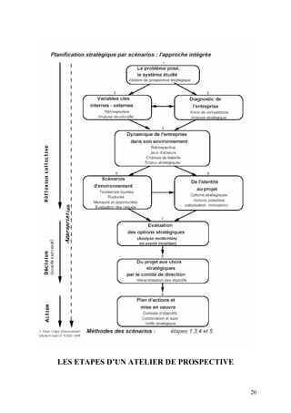 LES ETAPES D’UN ATELIER DE PROSPECTIVE


                                         20
 