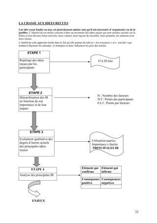 LA CHASSE AUX IDEES RECUES
Une idée reçue fondée ou non, est généralement admise sans qu’il soit nécessaire d ‘argumenter ou de la
justifier. L’objectif de cet atelier consiste à faire un inventaire des idées reçues qui sont sensées circuler sur la
filière et leur devenir (leurs activités, leurs valeurs, leurs façons de travailler, leurs produits, les relations avec
leurs clients.
L’intérêt de cette approche réside dans le fait qu’elle permet de relever « les croyances » et « non-dit » qui
tendent à façonner les attitudes et stratégies et donc influencer les jeux des acteurs.

         ETAPE 1

Repérage des idées                                                              15 à 20 min
reçues par les
participants




       ETAPE 2
                                                                                N : Nombre des facteurs
Hiérarchisation des IR
                                                                                N/2 : Points des participants
en fonction de son
                                                                                0 à 5 : Points par facteurs
importance et de leur
impact




           ETAPE 3

Evaluation qualitative des
                                                                          Utilisation matrice
degrés d’inertie actuels
                                                                          Importance x Inertie
des principales idées
                                                                           PRINCIPALES IR
reçues




            ETAPE 4                                             Elément qui Elément qui
                                                                confirme    infirme
Analyse des principales IR
                                                                Conséquence Conséquences
                                                                positive    négatives




             ENJEUX


                                                                                                                      22
 