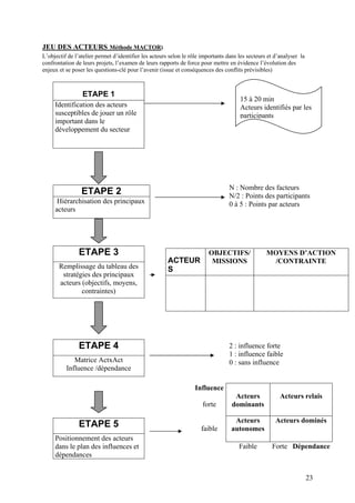JEU DES ACTEURS Méthode MACTOR)
L’objectif de l’atelier permet d’identifier les acteurs selon le rôle importants dans les secteurs et d’analyser la
confrontation de leurs projets, l’examen de leurs rapports de force pour mettre en évidence l’évolution des
enjeux et se poser les questions-clé pour l’avenir (issue et conséquences des conflits prévisibles)



                 ETAPE 1
                                                                                      15 à 20 min
     Identification des acteurs                                                       Acteurs identifiés par les
     susceptibles de jouer un rôle                                                    participants
     important dans le
     développement du secteur




                                                                                 N : Nombre des facteurs
                 ETAPE 2                                                         N/2 : Points des participants
      Hiérarchisation des principaux                                             0 à 5 : Points par acteurs
     acteurs




               ETAPE 3                                                  OBJECTIFS/                MOYENS D’ACTION
                                                       ACTEUR            MISSIONS                  /CONTRAINTE
       Remplissage du tableau des                      S
        stratégies des principaux
       acteurs (objectifs, moyens,
               contraintes)




               ETAPE 4                                                           2 : influence forte
                                                                                 1 : influence faible
             Matrice ActxAct                                                     0 : sans influence
          Influence /dépendance

                                                                  Influence
                                                                                    Acteurs             Acteurs relais
                                                                      forte        dominants

                                                                                   Acteurs            Acteurs dominés
               ETAPE 5                                               faible       autonomes
     Positionnement des acteurs
     dans le plan des influences et                                                   Faible        Forte Dépendance
     dépendances


                                                                                                                      23
 