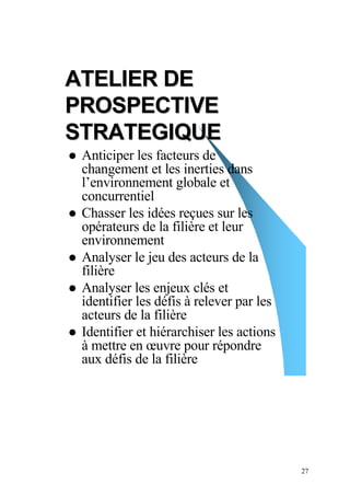 ATELIER DE
PROSPECTIVE
STRATEGIQUE
 Anticiper les facteurs de
 changement et les inerties dans
 l’environnement globale et
 concurrentiel
 Chasser les idées reçues sur les
 opérateurs de la filière et leur
 environnement
 Analyser le jeu des acteurs de la
 filière
 Analyser les enjeux clés et
 identifier les défis à relever par les
 acteurs de la filière
 Identifier et hiérarchiser les actions
 à mettre en œuvre pour répondre
 aux défis de la filière




                                          27
 