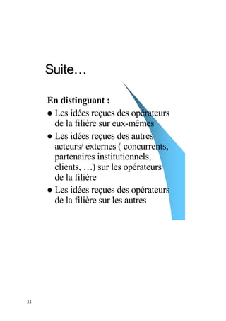 Suite…

     En distinguant :
      Les idées reçues des opérateurs
      de la filière sur eux-mêmes
      Les idées reçues des autres
      acteurs/ externes ( concurrents,
      partenaires institutionnels,
      clients, …) sur les opérateurs
      de la filière
      Les idées reçues des opérateurs
      de la filière sur les autres




33
 